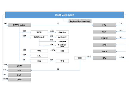 Gesamtuebersicht_Beteiligungen_2025