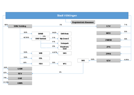 Gesamtuebersicht_Beteiligungen_2025